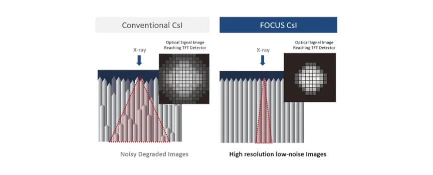 Porównanie scyntylatorów Conventional CsI i FOCUS CsI w detektorze DRTECH
